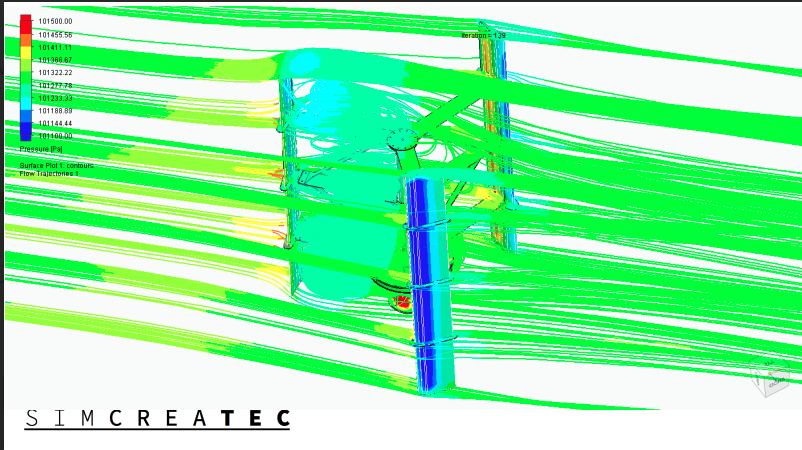 CFD calculation and Strength test